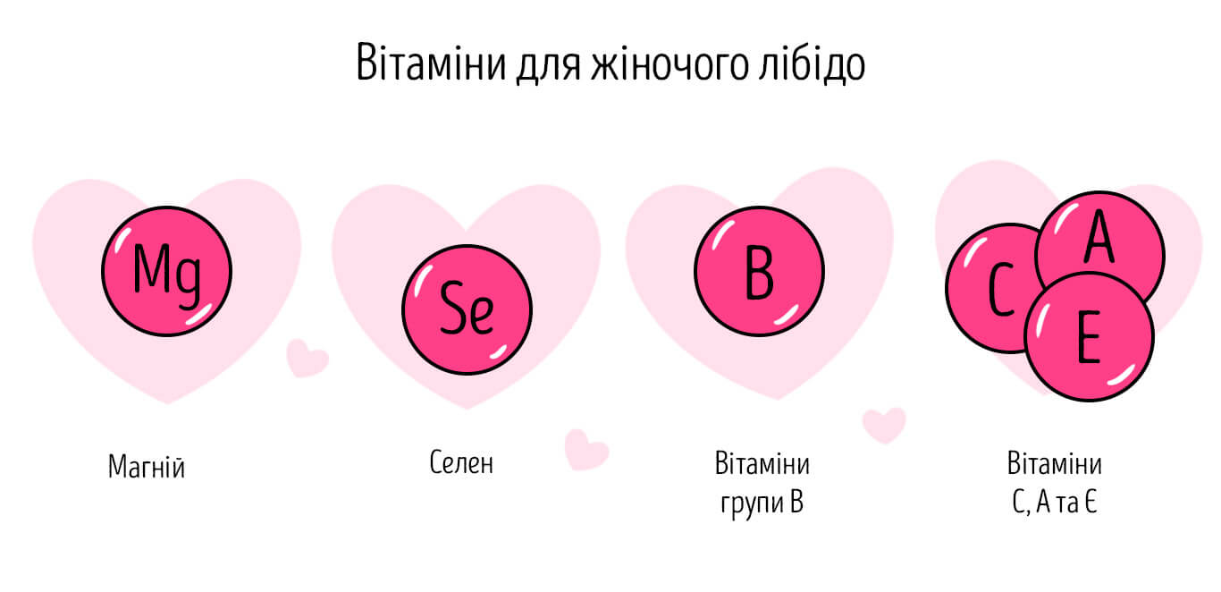 вітаміни для жіночого лібідо
