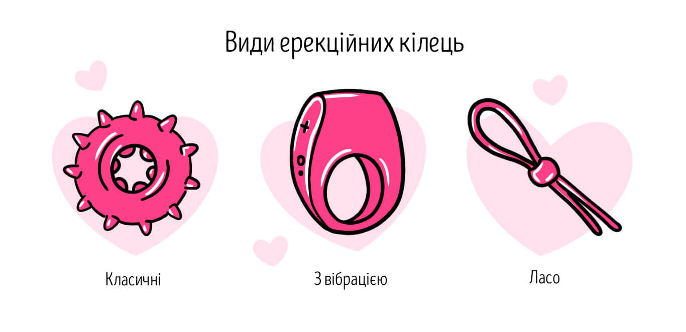 що таке ерекційне кільце