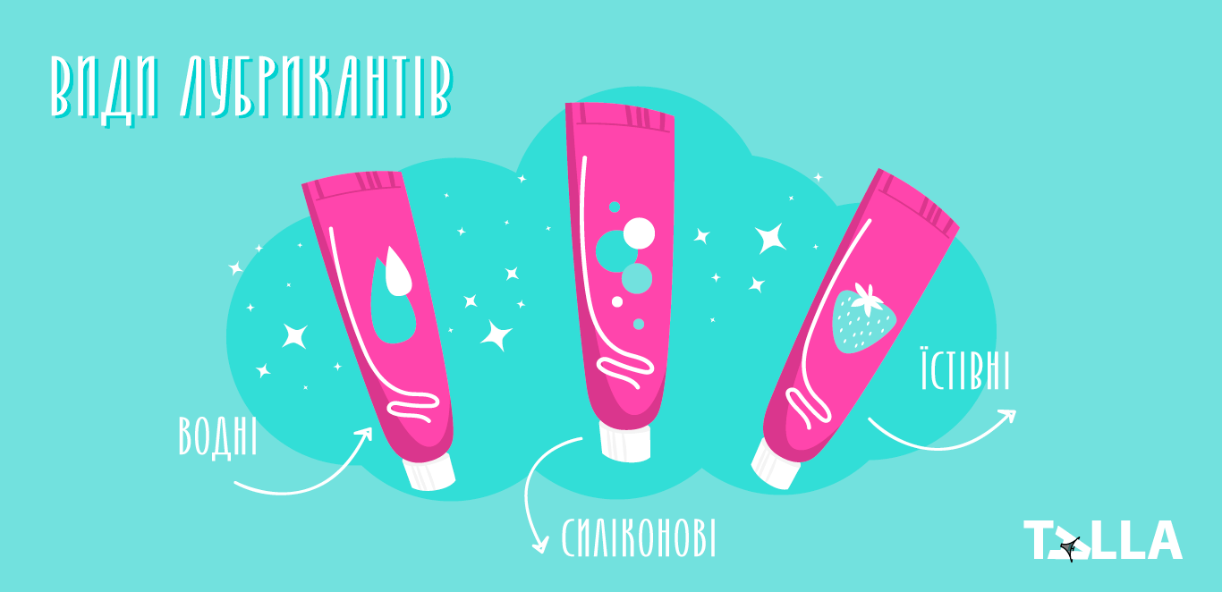 види лубрикантів