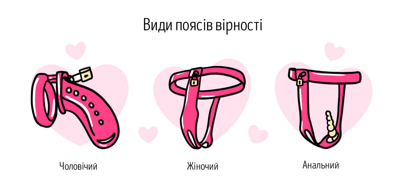 що таке пояс вірності