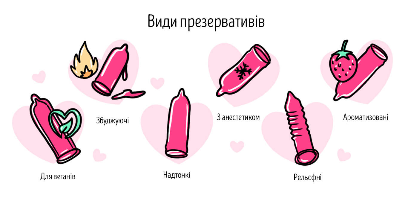 види презервативів