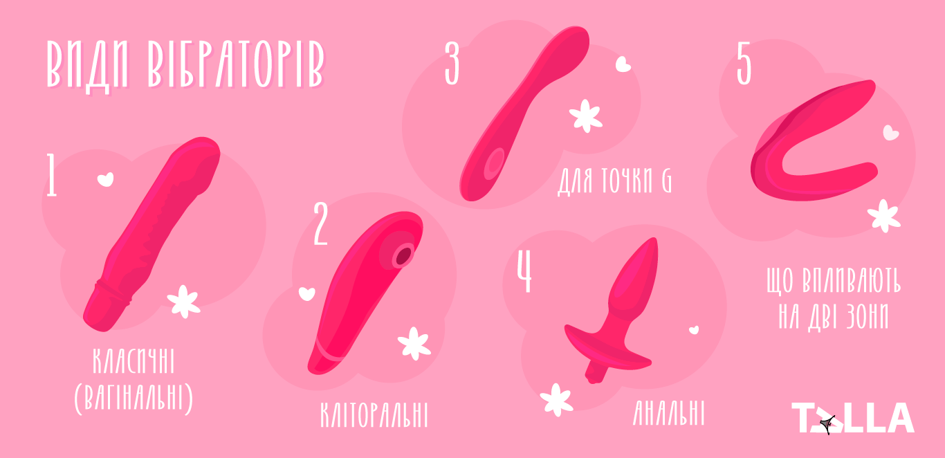 види вібратора