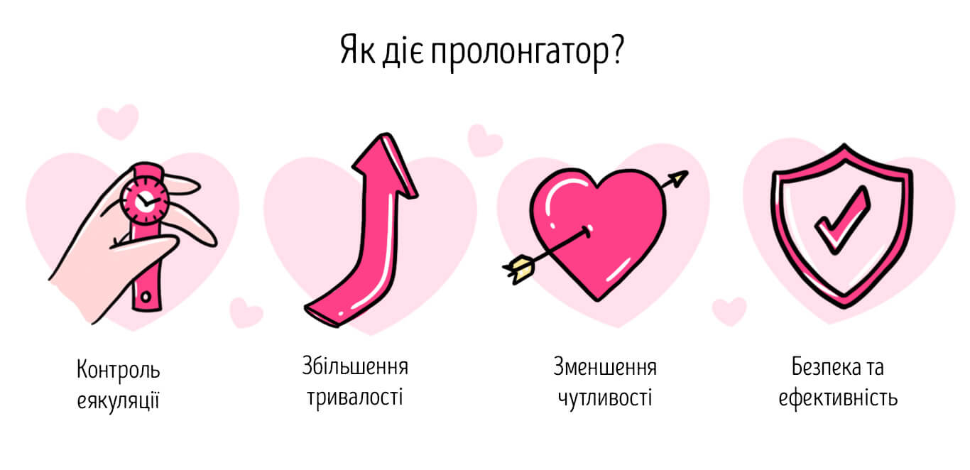 що таке пролонгатор