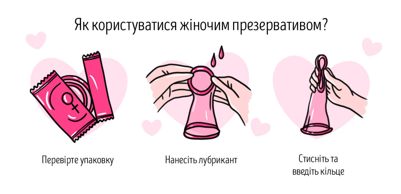 ЯК КОРИСТУВАТИСЯ ЖІНОЧИМ ПРЕЗЕРВАТИВОМ