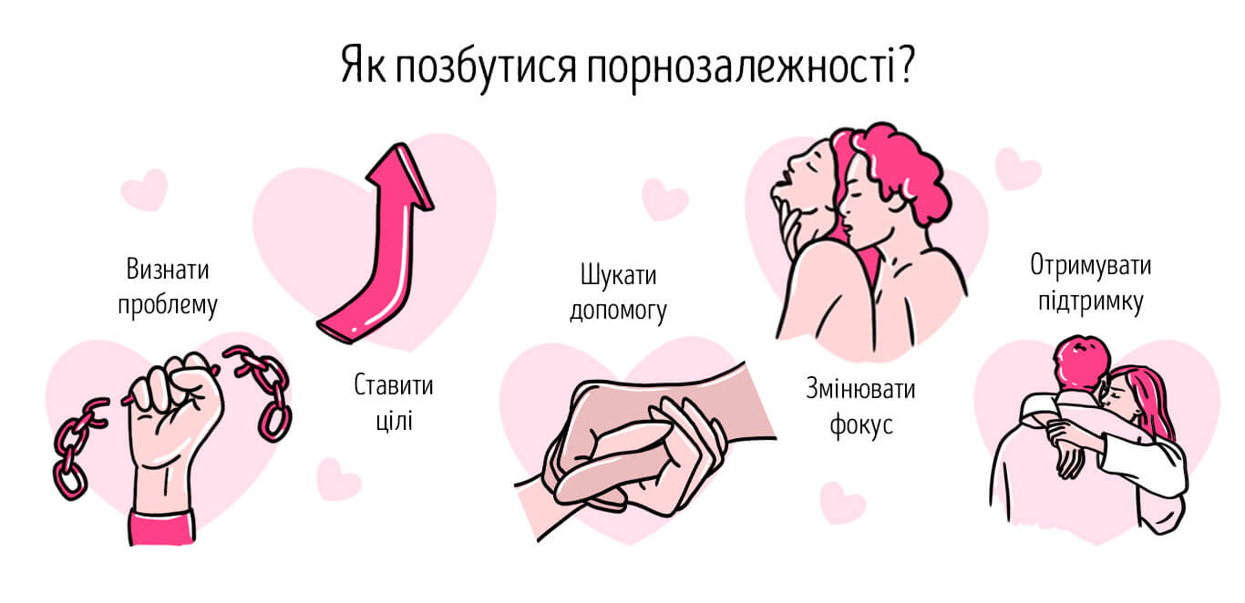 як подолати порнозалежність
