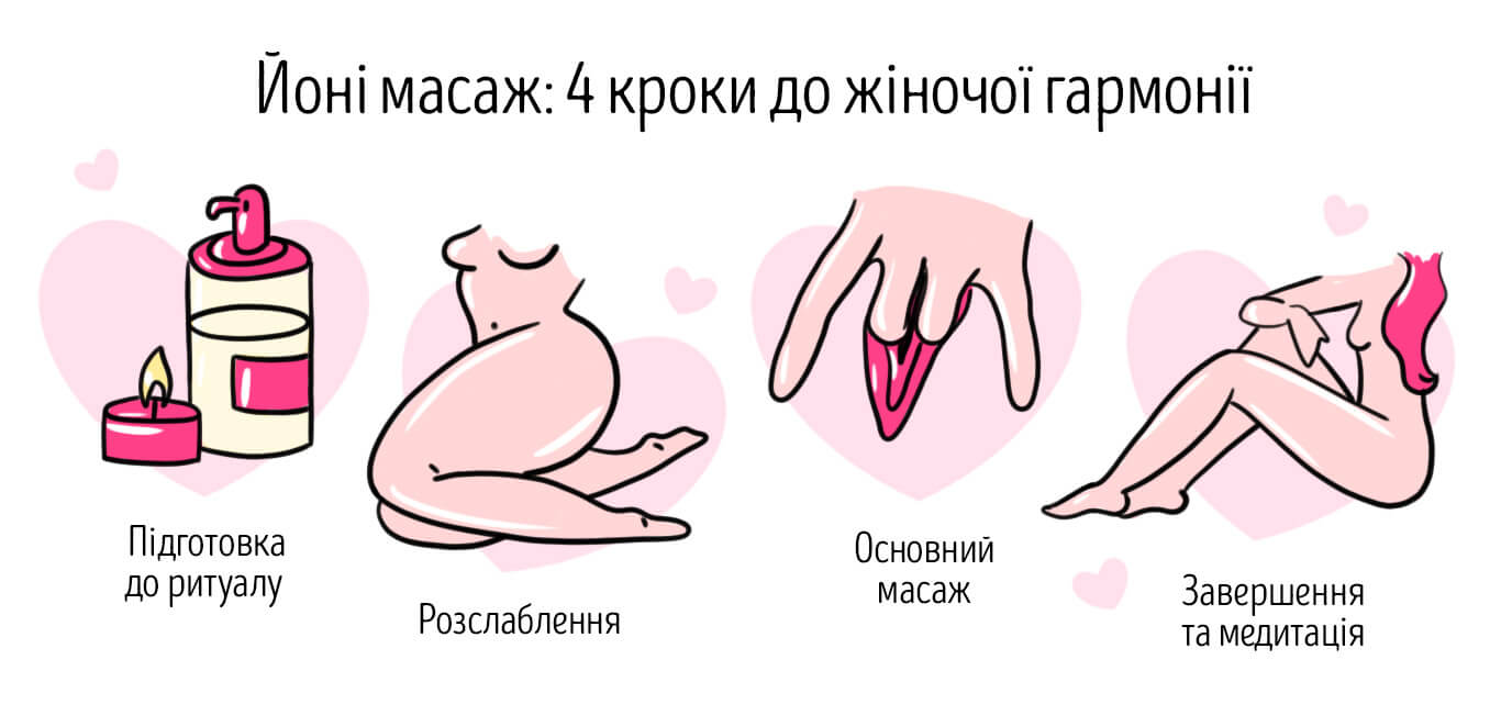 йоні масаж - техніки